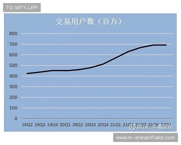 体育平台经济成熟，双边市场效应凸显