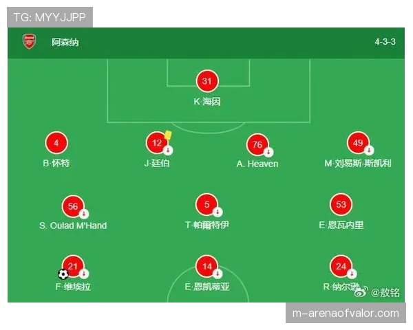 战术分析:阿森纳高位压迫如何击溃伯恩茅斯的后场出球体系 战术分析:阿森纳高位压迫如何击溃伯恩茅斯的后场出球体系